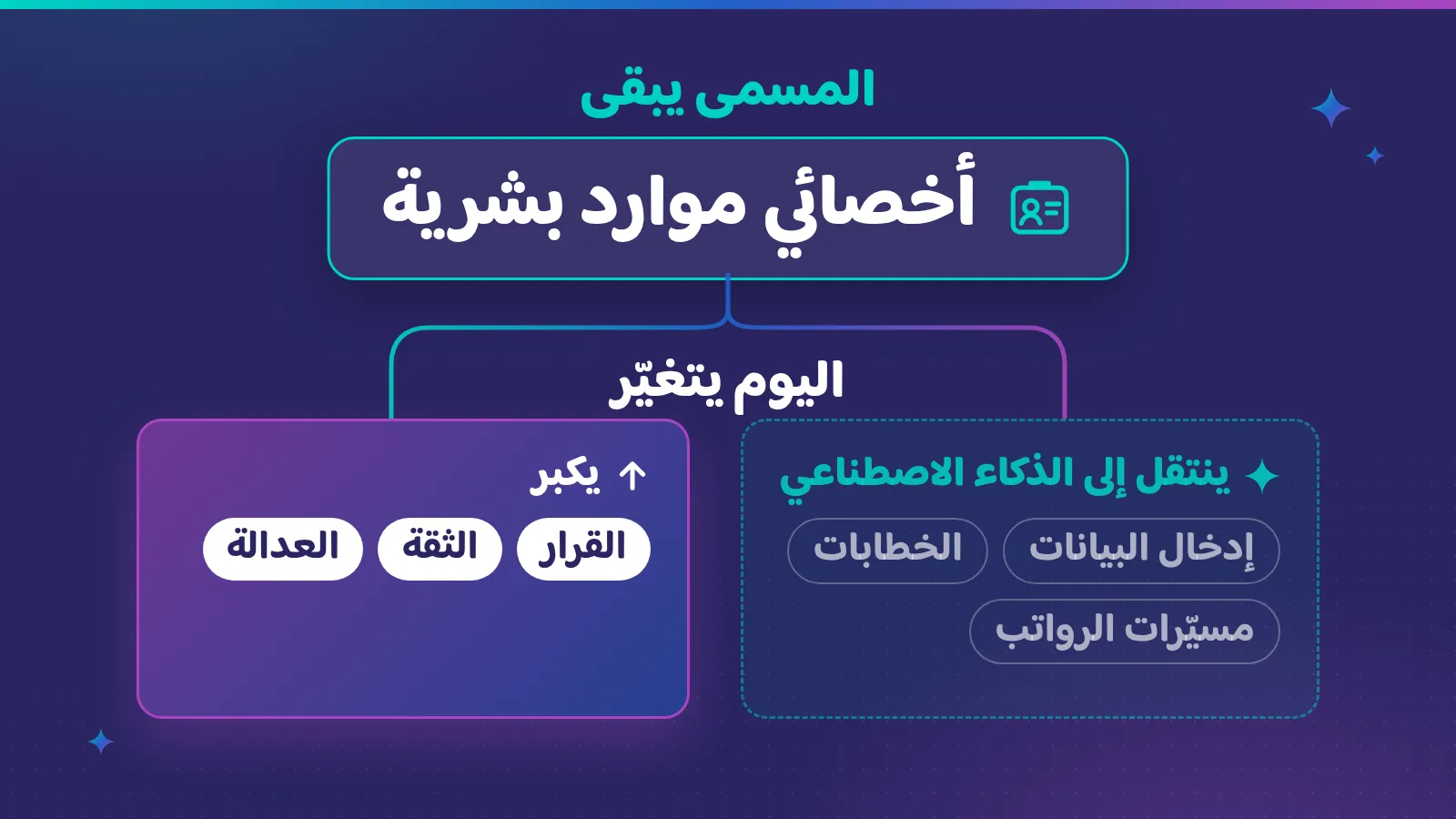 هل للموارد البشرية مستقبل في عصر الذكاء الاصطناعي؟ جواب صريح لمن يدرس التخصص أو يبدأ فيه