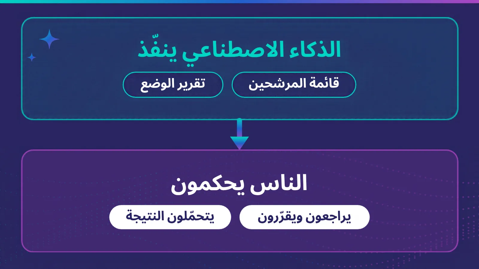 ما هي المنشأة ذات الذكاء الاصطناعي بالفطرة؟ وهل الذكاء الاصطناعي يبدأ أولًا؟