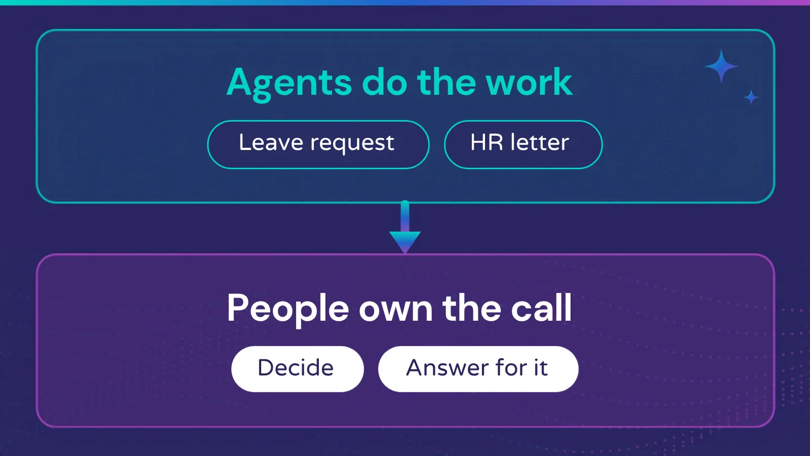Agentic AI in HR in Saudi Arabia: What to Give the Agents, and What to Keep