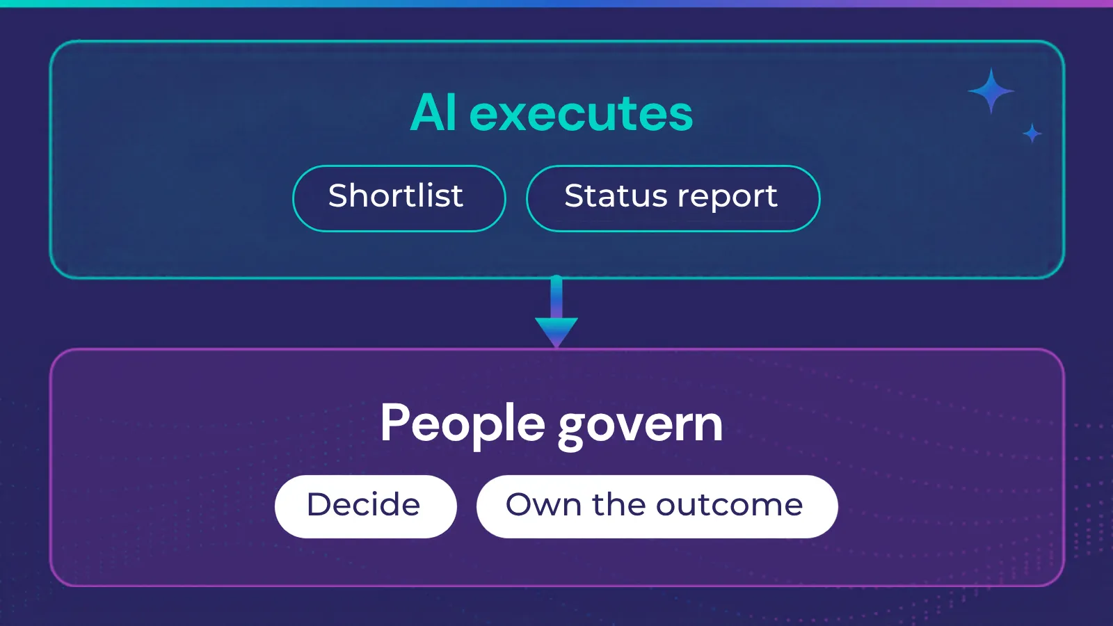 What Is an AI-Native Organization? Does AI Go First?