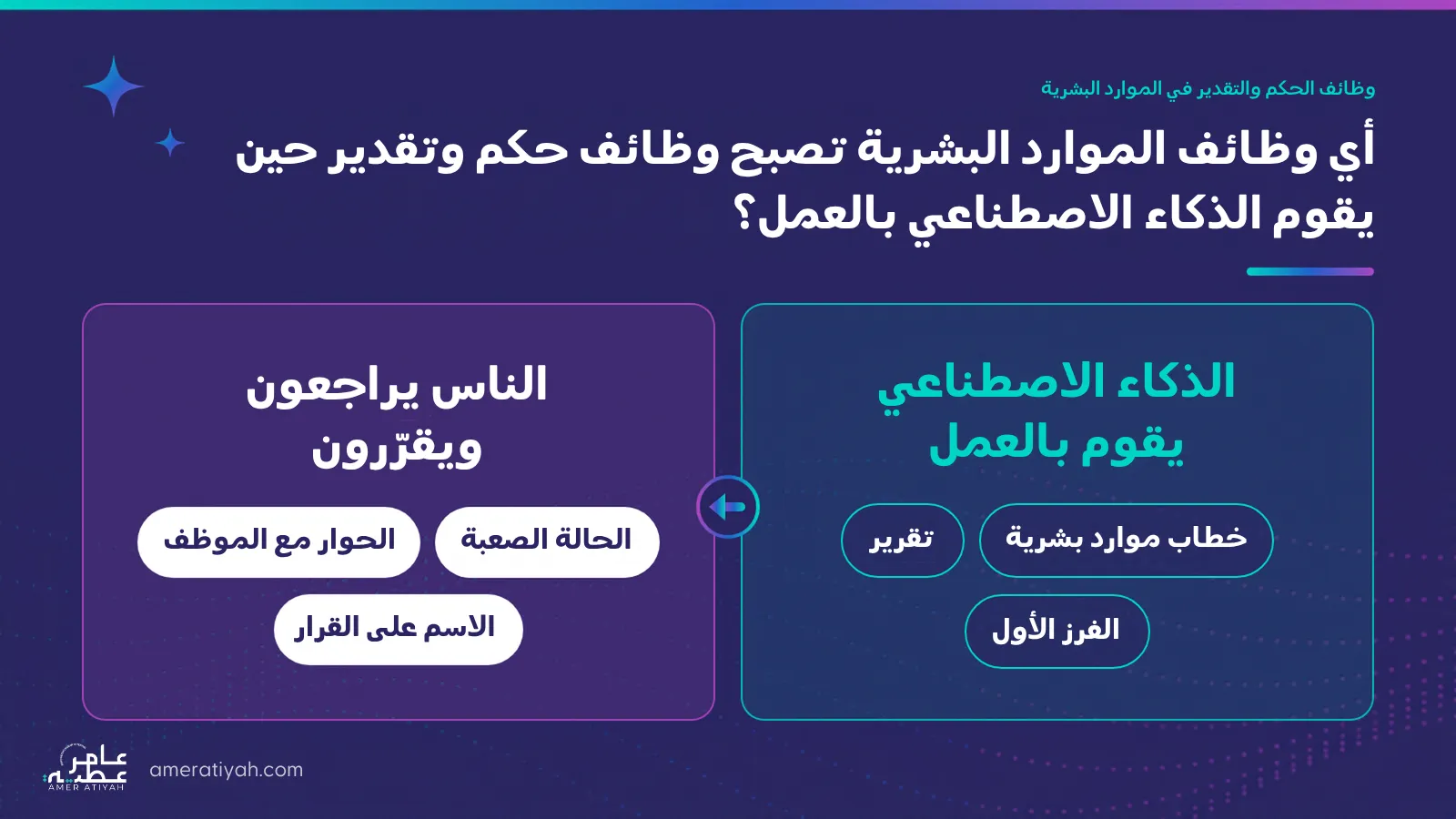 وظيفة واحدة في الموارد البشرية مقسومة إلى نصفين: الذكاء الاصطناعي يقوم بالعمل (خطاب موارد بشرية، تقرير، الفرز الأول)، والناس يراجعون ويقرّرون (الحالة الصعبة، الحوار مع الموظف، الاسم على القرار).